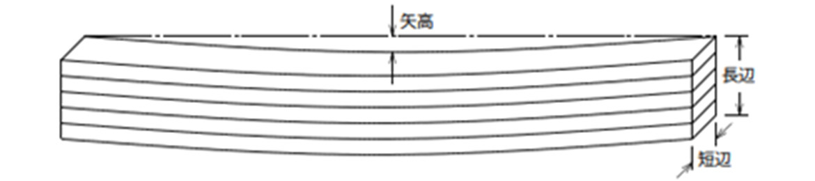 イラスト：図8　曲がり